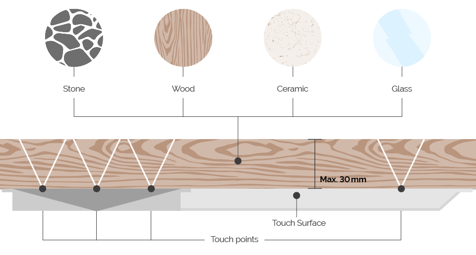 FS_TouFS_Touch-Surface-Materials_EN-Mobile_hannach-Surface-Materials_EN-Mobile_hanna